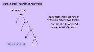 (Abstract Algebra 1) Fundamental Theorem of Arithmetic