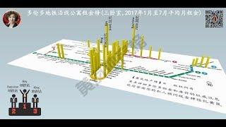 【黄岚地产榜】多伦多地铁沿线公寓租金鸟瞰 (三卧室)