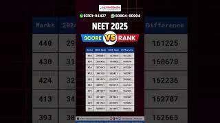 NEET 2025 Marks vs Rank Analysis | NEET 2025 Result #neet2025 #neetresult #neetaspirants