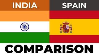 India vs Spain | Country Comparison