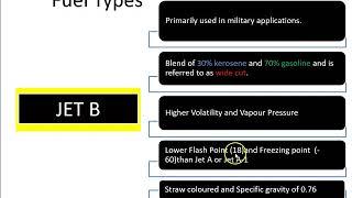 Gas Turbine Fuels Overview