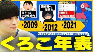 【㊗️12回目の1位獲得】くろこ、爆誕から最強になるまで。