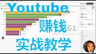 Youtube赚钱教程之如何做数据可视化动画视频(手把手教你)