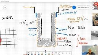 Perforando un pozo de petróleo o gas - 1ra parte