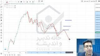 تحلیل نمودار شاخص کل ۶ بهمن ۱۳۹۹