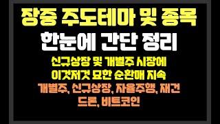 신규상장 및 개별주 시장에 이것저것 묘한 순환매 지속 / 자율주행,재건,드론,비트코인 / M83,에스오에스랩,제이씨현시스템,대동기어,엑스게이트,퓨런티어,우리기술투자,알테오젠