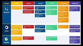 ABM Apporach: Callbox’s Outbound Calling Services