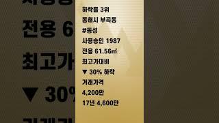 강원도 #동해시 #아파트 #매매 #전세 가격 추이  및 #하락 폭 큰 아파트 순위 공개 3위 이상 정보는 아래 설명 참고바랍니다  #Shorts