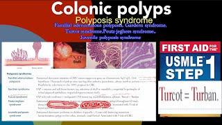 Polyposis syndrome- Familial adenomatous polyposis (FAP),Gardner syndrome, Turcot syndrome,PJS & JPS