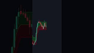 Most unique Strategy | How to use echo forecast indicator | Supertrend channel indicator