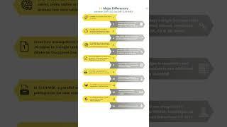 Difference between ECC vs S4Hana Major differences.#sapi #saport #sapphire #saptraining #saphana