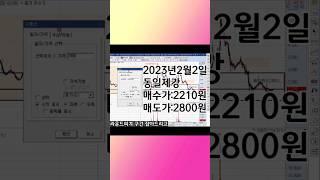 시가총액이 적으면 위험할까?ㅣ동일제강 #shorts