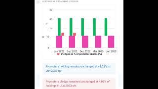 SHORTERM STOCK #stockmarketing #stock #investmen #investmentportfolio