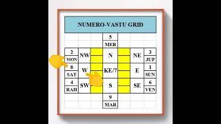 #Vastu Gyan 94 - ALWAYS WASTE EFFORTS
