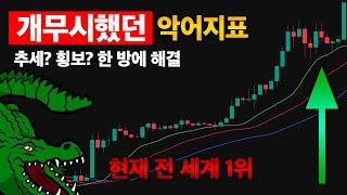 압도적 1위를 차지하고 있는 '악어지표' 이거 하나로 매매 준비 끝