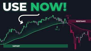 This Trend Indicator Also Shows EXACT Support & Resistance Levels