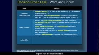 How to Analyze a Business Case Study