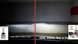 led 8000lm vs 20000lm, Made in China