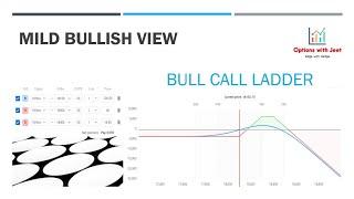 Option Basics - Ladders - Bull Call Ladder