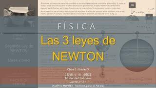 Las Leyes de Newton