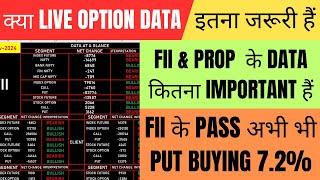 FII F&O Data Analysis For Monday 18 Nov 2024 | All Option And Future Position