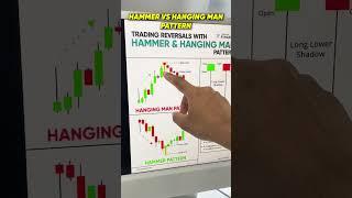 Hammer vs Hanging Man Candlestick Pattern | Candlesticks Trading for Beginners | Trade Brains