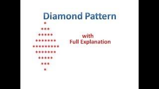 Diamond Pattern in java- Hindi