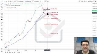 آموزش بورس - تحلیل تکنیکال نمودار شاخص کل دوم مهر ماه 1399