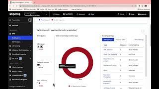 Imperva WAF Dashboards Demo