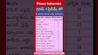 TSPSC Group 1 Prelims Subject wise Marks