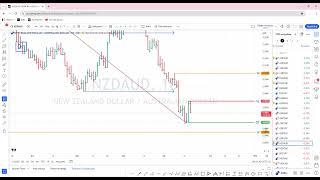 18.07.2024  - AUDCAD, CHFPLN, EURCHF, EURPLN, USDNOK, USDPLN - Analiza techniczna