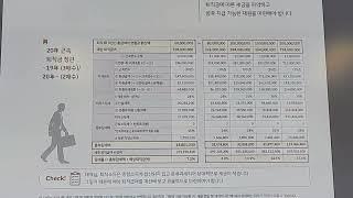 중소기업 CEO님의 퇴직금 사전준비및 적정규모