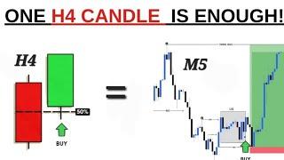 My Shocking Results From Applying the Daily Candle Close Strategy on H4 Time Frame! 