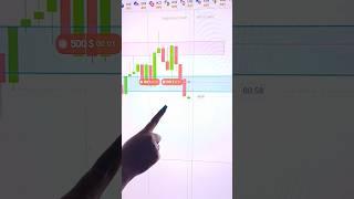 Rectangle Secrets  Quotex Trading Strategy #short
