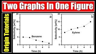 How To Plot Two Graphs In One Figure In Origin