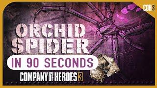 All You Need to Know in 90 Seconds - Orchid Spider 1.9 Update | Company of Heroes 3