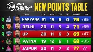 PKL Points Table 2024 After JPP vs BLR | Pro Kabaddi Season 11 Points Table