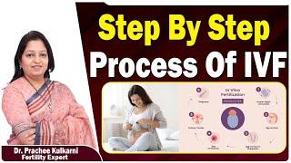 What is IVF? Step by Step of the IVF Process to Get Pregnant || Best Fertility Center || Ferty9