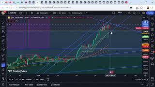 ONS ALTIN KISA DEĞERLENDIRME...XAUUSD 2360 84 ▼2024 04 22 12:06 56