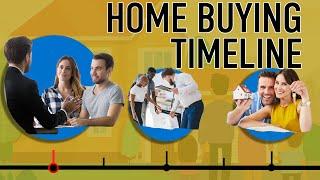 What is the Timeline for Buying a House?