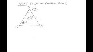 3 - SCM - Supplimentary Cementitious Materials