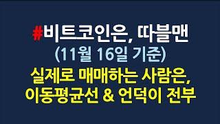 비트코인 분석은, 따블맨_11월16일