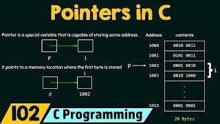 Introduction to Pointers in C