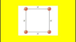 Four point charges are located at the corners of a square