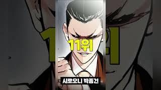 외모지상주의 전투력 순위 TOP20 (2023 최종 버전)