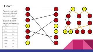 Hopcroft–Karp algorithm