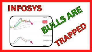 Infosys Share Is Trapping The Bulls In 2024