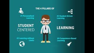 Empowering Educators - A Guide to Student Centered Learning (6 Minutes)