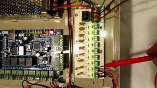 Inside Access Control Panel Explained