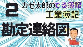 【講義2】勘定連絡図を徹底マスター